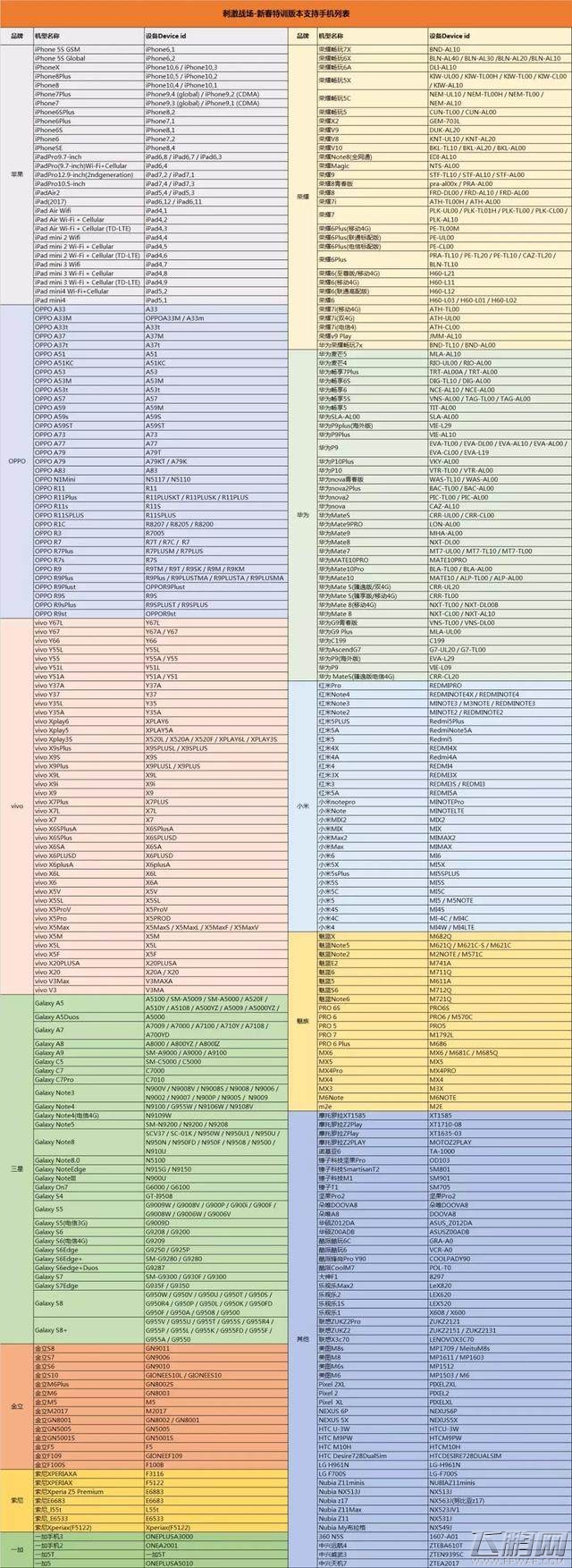 绝地求生刺激战场3月12日更新了什么 全新模式/全面优化 (5)