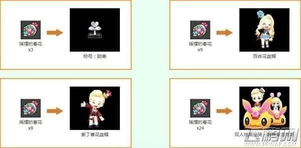 冒险岛2浓浓春意种花季活动详情 浓浓春意种花季玩法详解 (2)