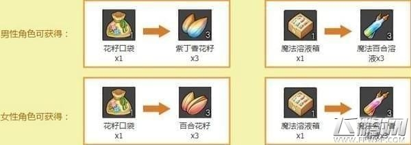 冒险岛2浓浓春意种花季活动详情 浓浓春意种花季玩法详解 (3)