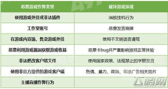 QQ炫舞手游被封号是什么原因 QQ炫舞封号原因及规则详解 (1)