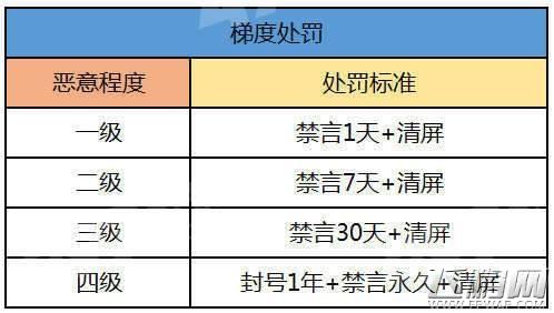 QQ炫舞手游被封号是什么原因 QQ炫舞封号原因及规则详解 (4)