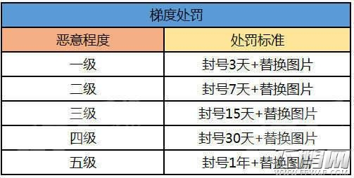 QQ炫舞手游被封号是什么原因 QQ炫舞封号原因及规则详解 (6)