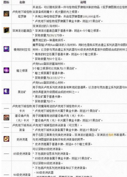 DNF帝国斗技场怎么打 2018帝国斗技场技巧分享 (1)