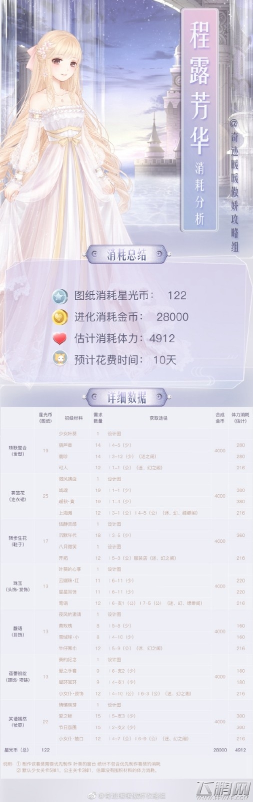 奇迹暖暖晨露芳华先换什么部件好 晨露芳华优先兑换部件推荐 (1)