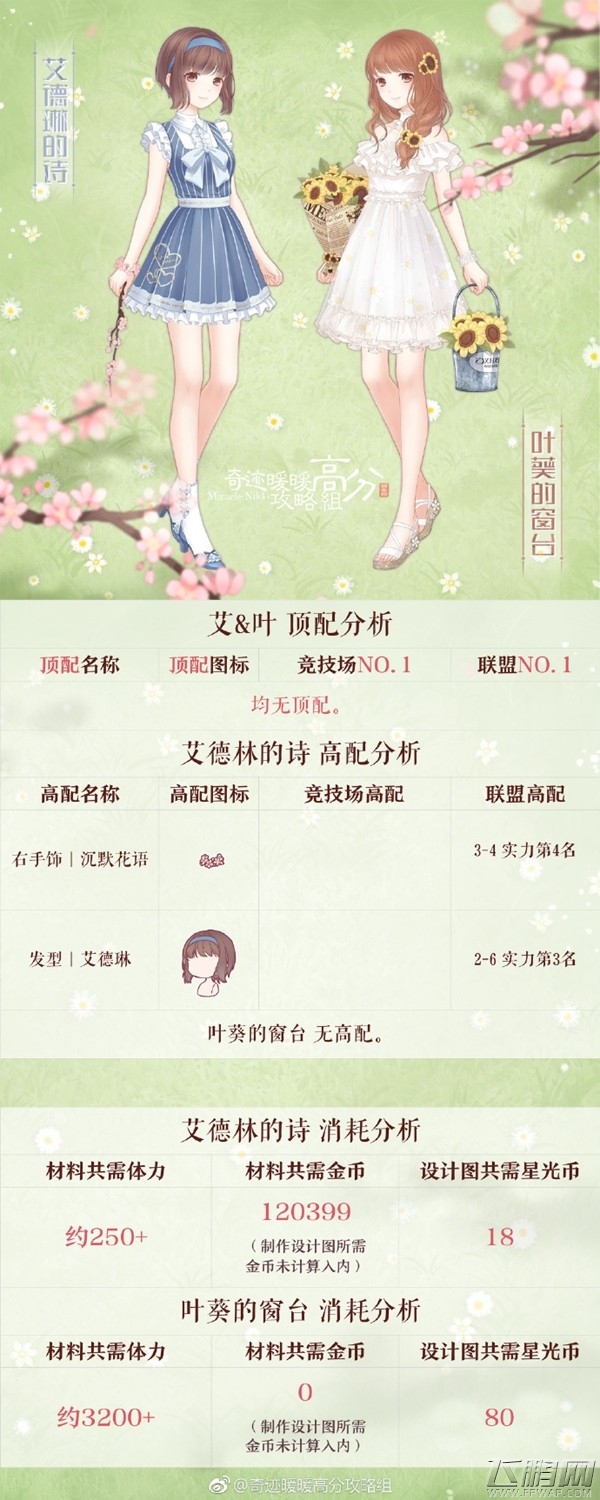 奇迹暖暖叶葵的窗台高分怎么搭配 叶葵的窗台高分搭配攻略 (1)