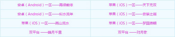 梦幻西游手游3月21日更新了什么 3月21日周年庆典重磅来袭 (1)