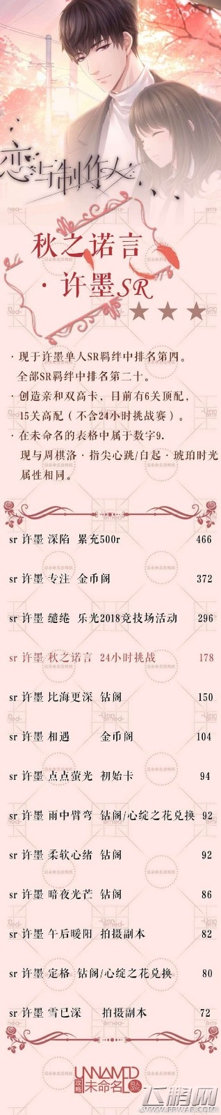 恋与制作人许墨秋之温度怎么样 秋之温度SR羁绊排名一览 (1)