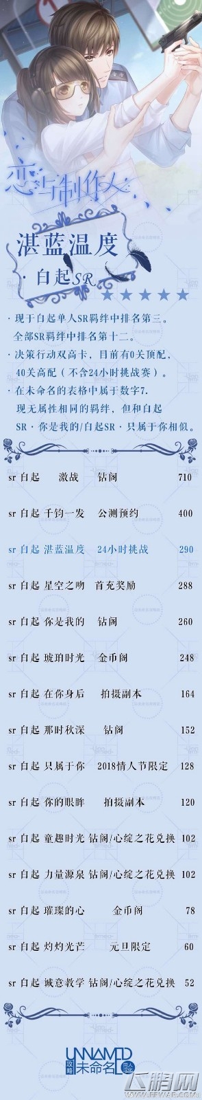 恋与制作人白起湛蓝温度怎么样 湛蓝温度SR羁绊排名一览 (1)