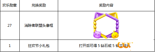 王者荣耀契约之战什么时候上线 契约之战上线时间介绍 (2)