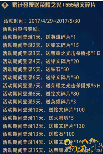 王者荣耀大逃杀模式上线时间 吃鸡模式玩法技巧分享 (1)