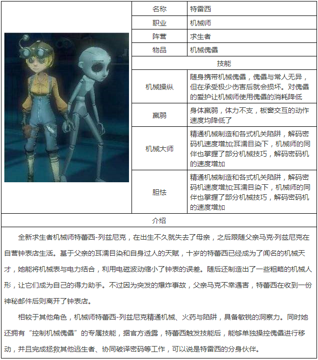 第五人格机械师怎么样 特蕾西属性图鉴 (1)