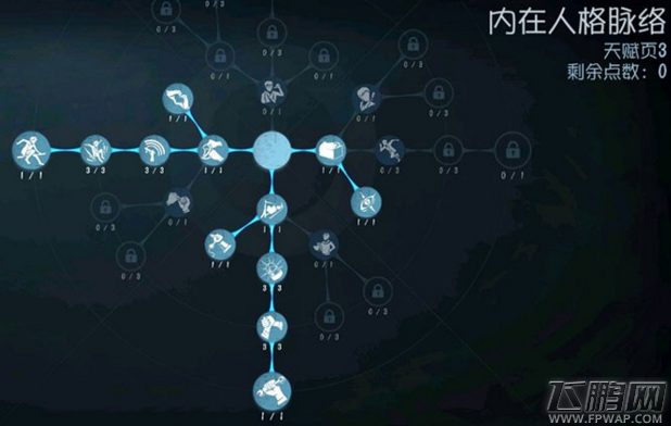 第五人格手游人格天赋推荐/人格加点攻略汇总 (1)