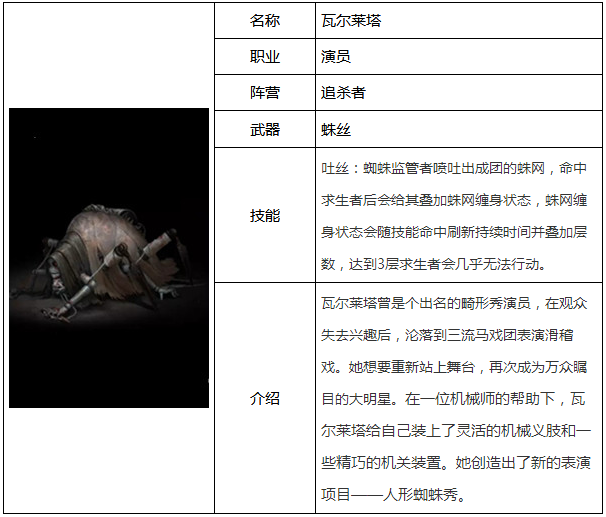 第五人格蜘蛛怎么样 瓦尔莱塔属性图鉴 (1)