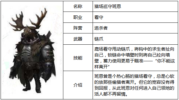 第五人格鹿头怎么样 猎场巡守班恩属性图鉴 (1)