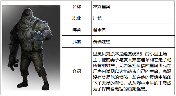 第五人格厂长怎么样 灰烬里奥属性图鉴 (1)