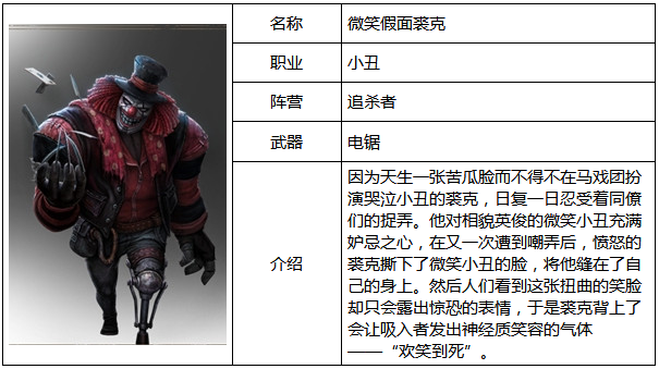 第五人格小丑怎么样 微笑假面裘克属性图鉴 (1)