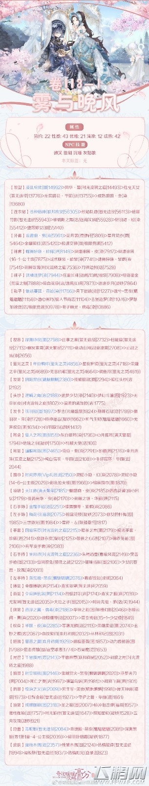 奇迹暖暖卷二3-1公主级搭配攻略 奇迹暖暖雾与晚风怎么搭配 (1) 奇迹暖暖卷二3-1公主级搭配攻略 奇迹暖暖雾与晚风怎么搭配 (1)