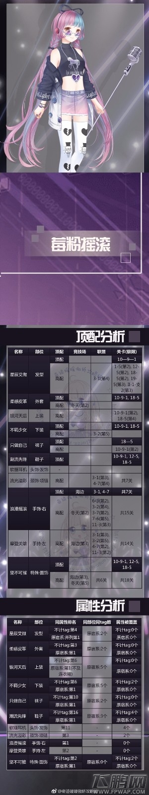 奇迹暖暖莓粉摇滚怎么搭配 莓粉摇滚高分搭配攻略 (1)