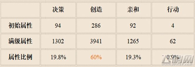恋与制作人独家造型培养价值分析 (3)