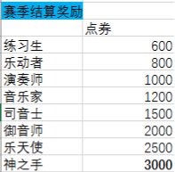 QQ炫舞手游S2赛季排位奖励分享 (1)