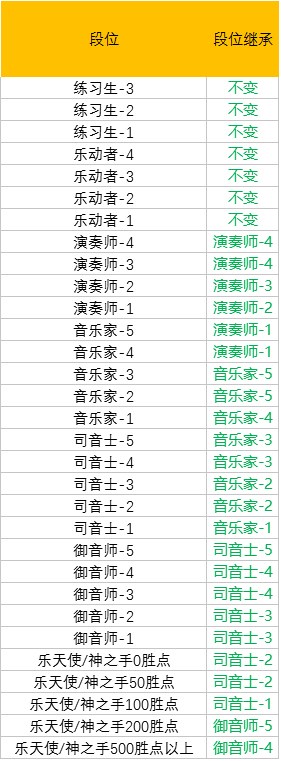 QQ炫舞手游S2赛季排位奖励分享 (4)