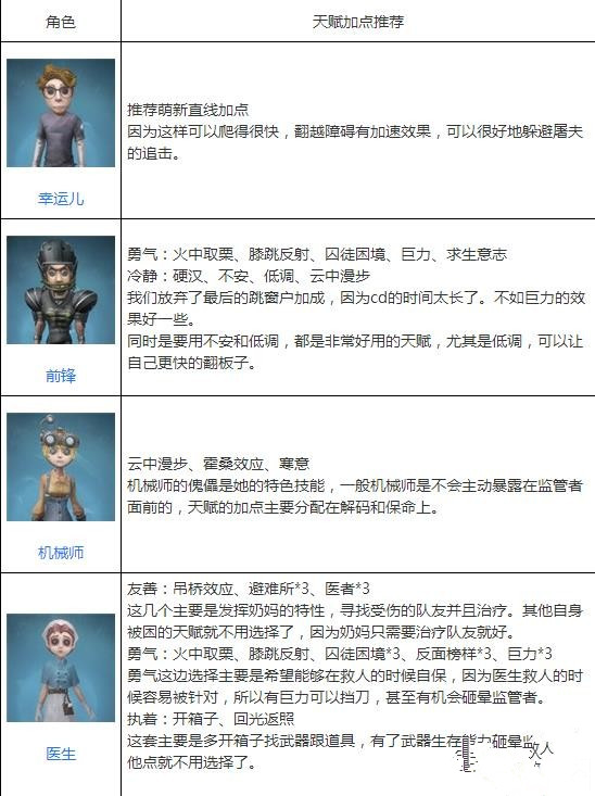 第五人格社工怎么加点 社工最佳天赋加点推荐 (1)