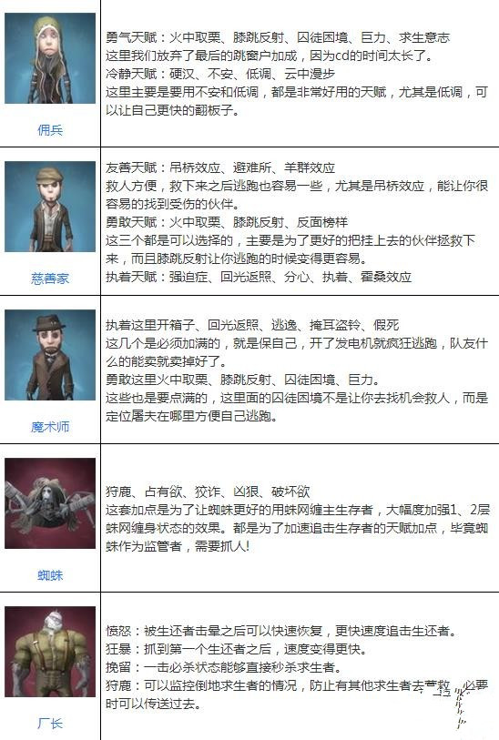第五人格社工怎么加点 社工最佳天赋加点推荐 (3)