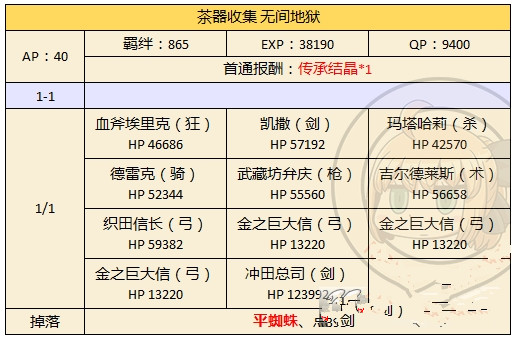 fgo亚瑟潘德拉贡满破材料有哪些 亚瑟潘德拉贡满破材料介绍 (2)
