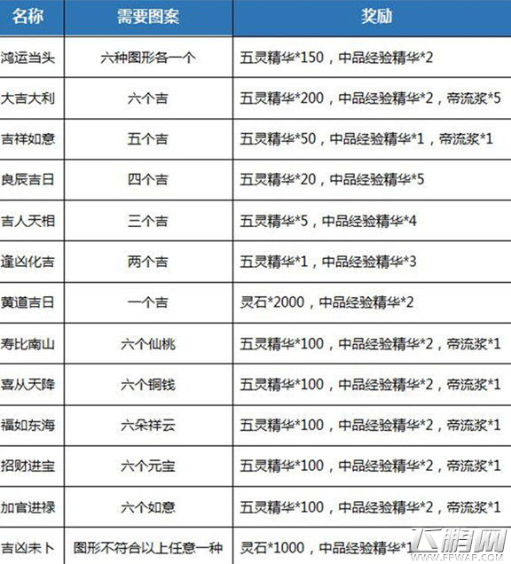 灵妖记帝流浆怎么得 帝流浆获得攻略 (2)