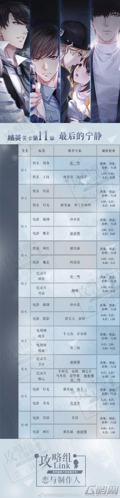 恋与制作人精英关卡最后的宁静全部关卡三星通关攻略 (1)