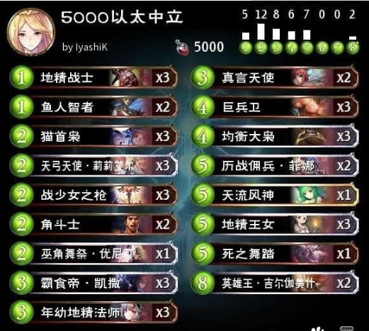 影之诗新手用什么卡组好 新手平民中立卡组推荐 (1)