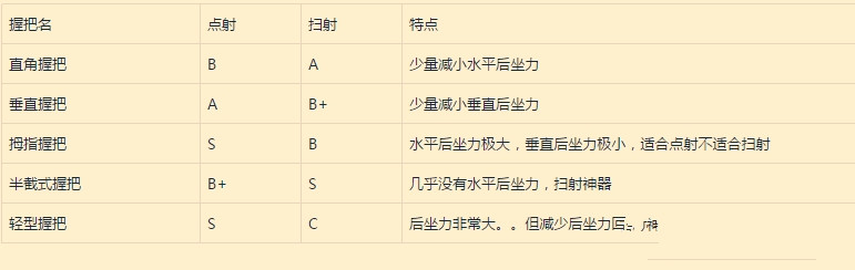 绝地求生瞄准镜颜色怎么切换 瞄准镜颜色切换方法介绍 (2)