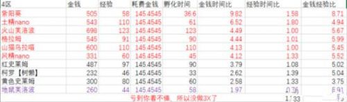 牧羊人之心地图收益一览 哪个地图收益最大 (4)