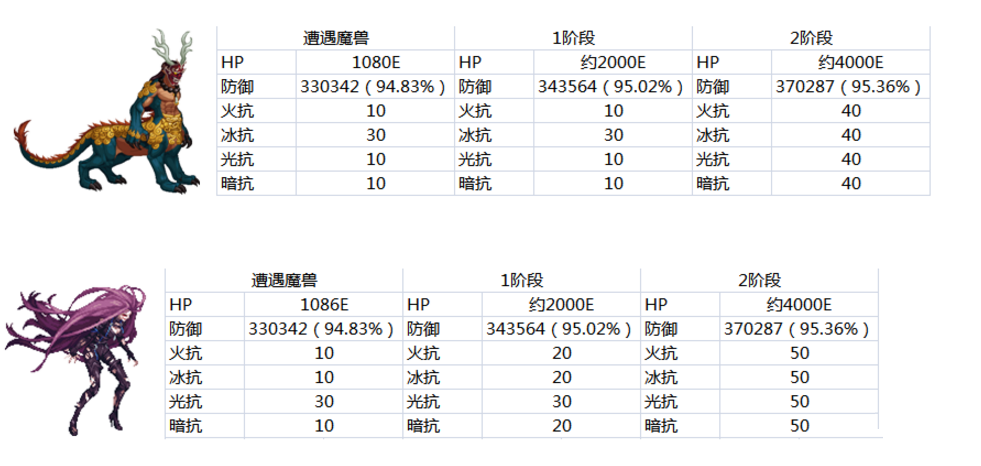 DNF手游韩服传说勋章跨界石有什么用 守护珠属性介绍 (1)
