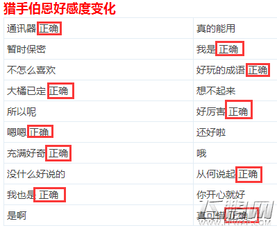 dnf伯恩多少亲密度表白最好 (1)