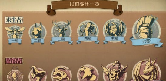 第五人格S2赛季段位怎么继承 S2赛季段位继承规则介绍 (1)