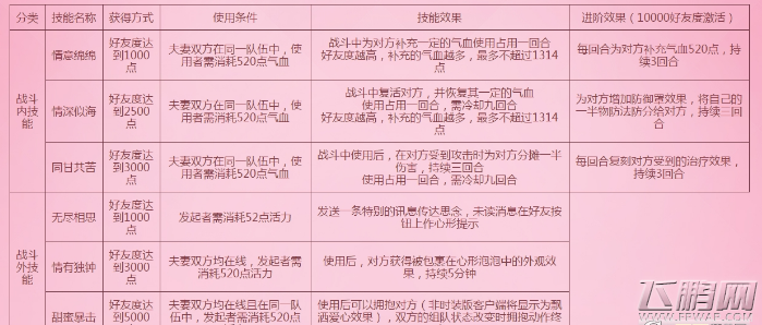 梦幻西游手游5月婚姻系统怎么玩 梦幻西游手游5月婚姻系统玩法详解 (2)