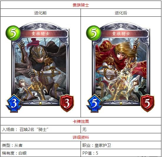 影之诗手游贵族骑士怎么样 贵族骑士属性介绍 (1)