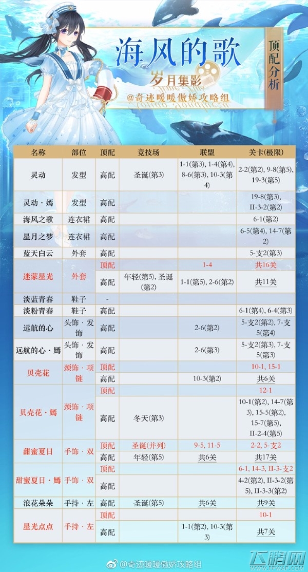 奇迹暖暖海风的歌先换哪些部件好 岁月集影套装顶配分析 (2)