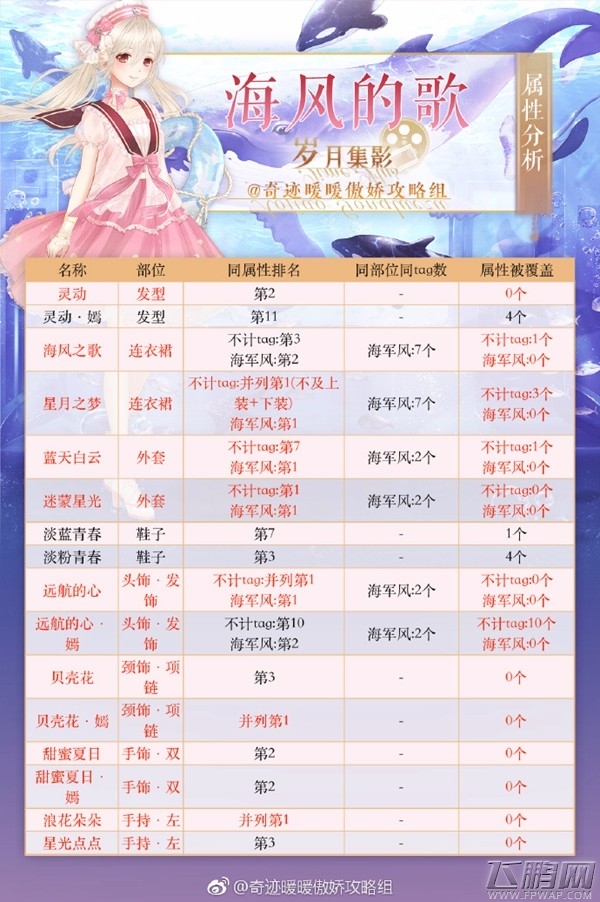 奇迹暖暖海风的歌先换哪些部件好 岁月集影套装顶配分析 (1)