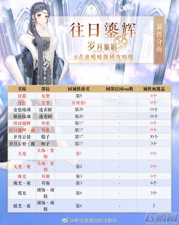 奇迹暖暖往日鎏辉先换哪些部件好 岁月集影套装顶配分析 (2)