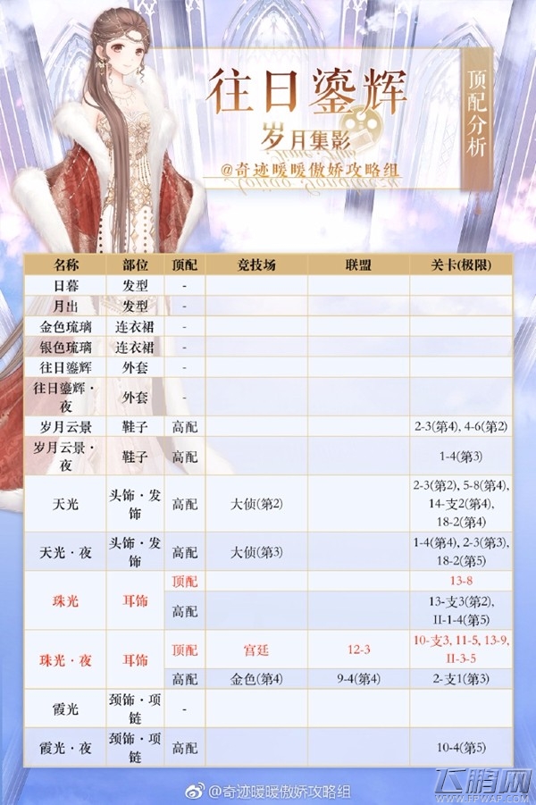 奇迹暖暖往日鎏辉先换哪些部件好 岁月集影套装顶配分析 (1)