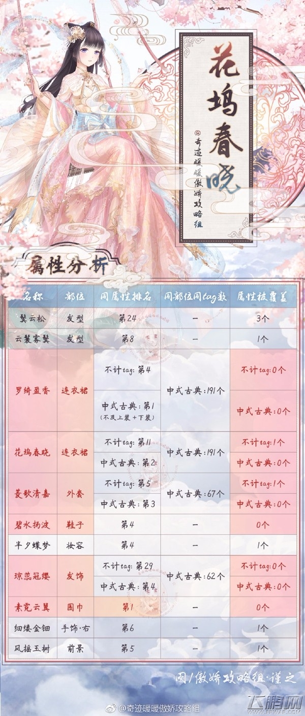 奇迹暖暖花坞春晓怎么搭 花坞春晓高分搭配攻略 (2)