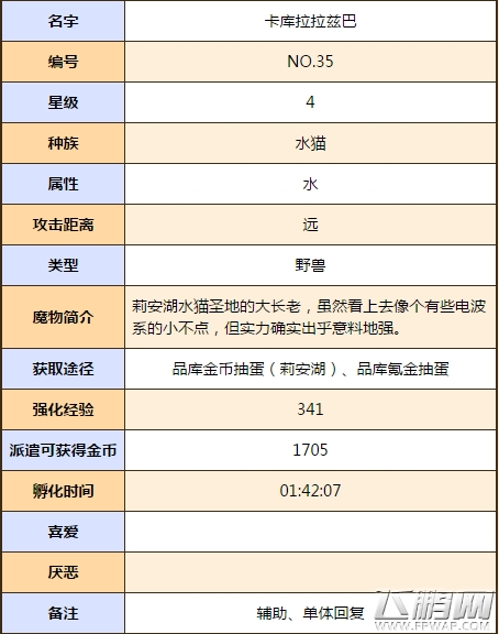 牧羊人之心卡库拉拉兹巴怎么样 卡库拉拉兹巴全面评测 (4)