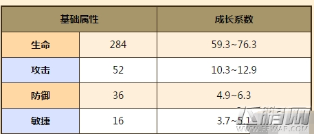 牧羊人之心卡库拉拉兹巴怎么样 卡库拉拉兹巴全面评测 (3)