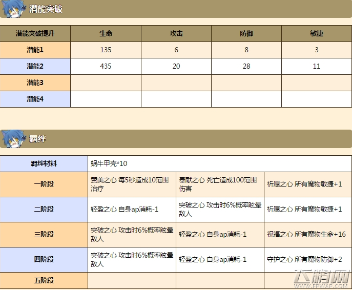 牧羊人之心卡库拉拉兹巴怎么样 卡库拉拉兹巴全面评测 (6)