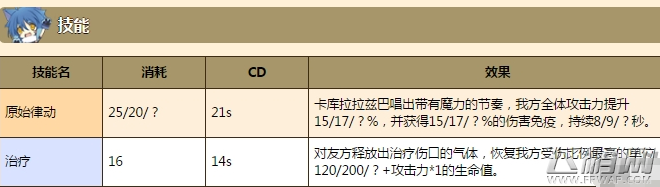 牧羊人之心卡库拉拉兹巴怎么样 卡库拉拉兹巴全面评测 (5)