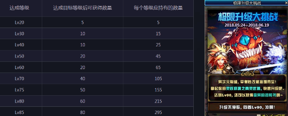 DNF极限升级介绍 DNF预约角色升级活动 (2)