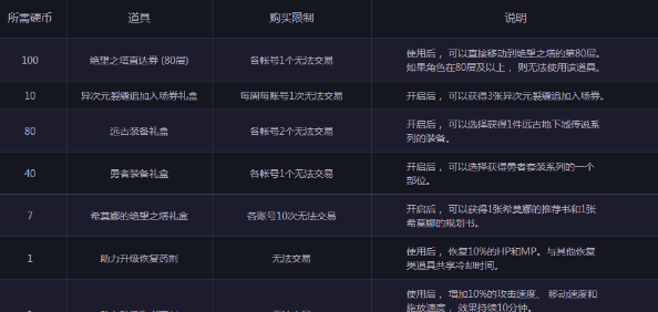DNF极限升级介绍 DNF预约角色升级活动 (3)