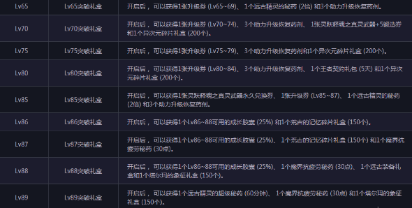 DNF极限升级介绍 DNF预约角色升级活动 (5)